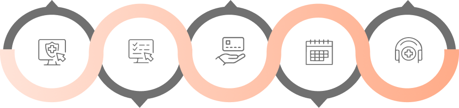 Five integration categories: EMR, Payments, Communication, Practice Management, Calendar